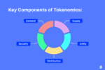 Apa Itu Tokenomics