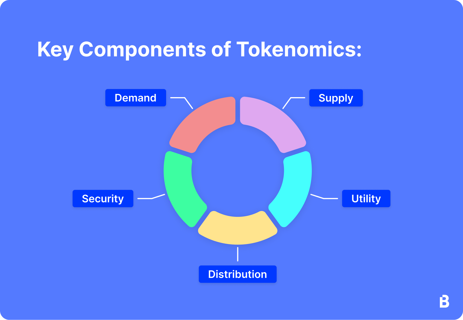 Apa Itu Tokenomics