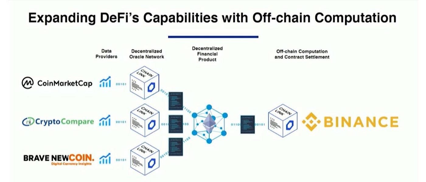 Bagaimana Tokenomics Chainlink (LINK) Mendukung Ekosistem DeFi