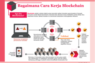 Cara Kerja Token dalam Sistem Blockchain