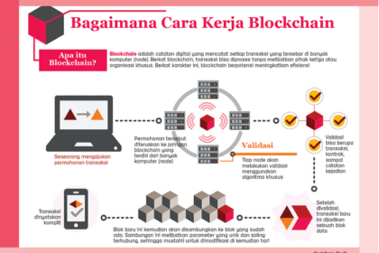 Cara Kerja Token dalam Sistem Blockchain