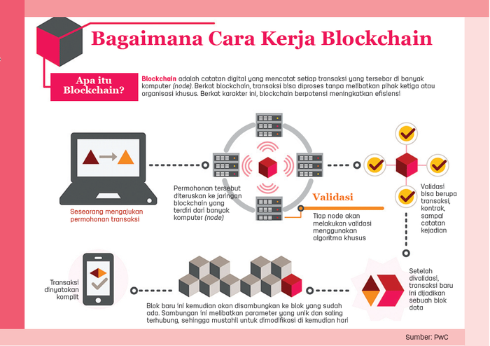 Cara Kerja Token dalam Sistem Blockchain