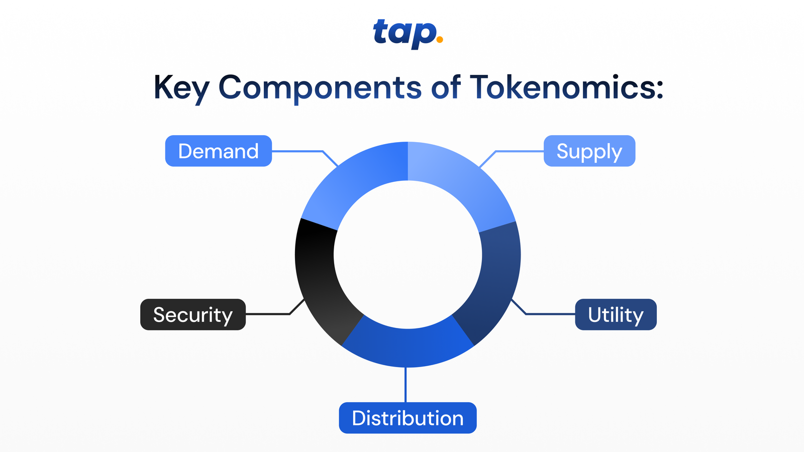 Elemen Penting dalam Tokenomics: Supply, Utility, dan Distribusi