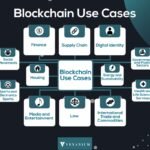 Mengapa Tokenomics Penting dalam Dunia Kripto