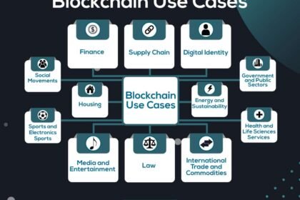 Mengapa Tokenomics Penting dalam Dunia Kripto