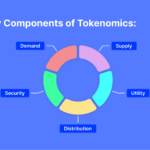 Tokenomics Bitcoin (BTC): Apakah Fixed Supply Selalu Aman?