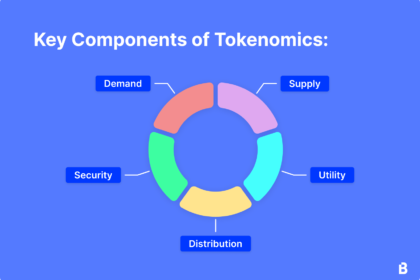 Tokenomics Bitcoin (BTC): Apakah Fixed Supply Selalu Aman?