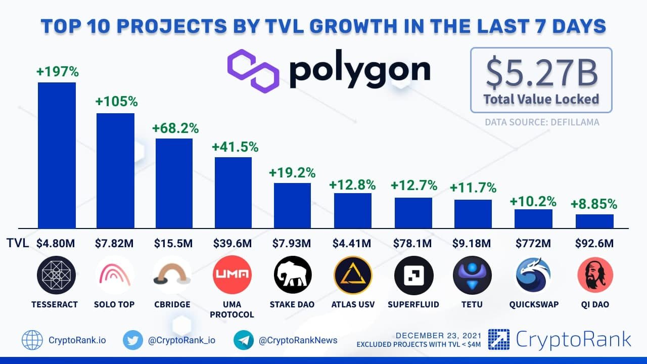 Tokenomics Polygon (MATIC): Layer-2 yang Menjanjikan