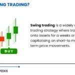 Swing Trading: Ambil Untung dari Pola Harga