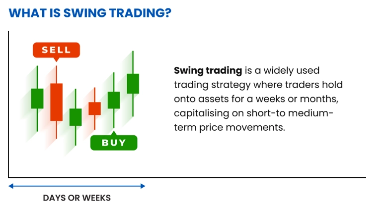Swing Trading: Ambil Untung dari Pola Harga
